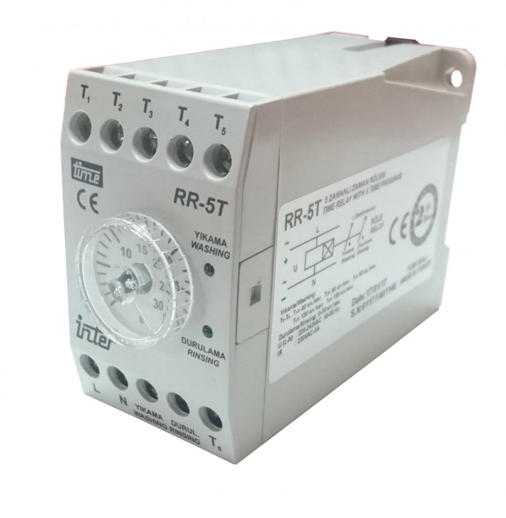 	Nullam terminum R5T	